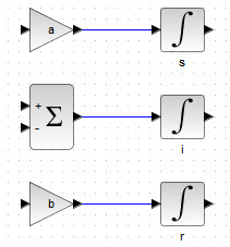Рисунок 51. Исходные блоки для создания блок-схемы системы (1)