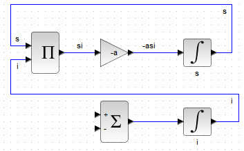 Рисунок 52. Блок-схема первого уравнения  системы (1)