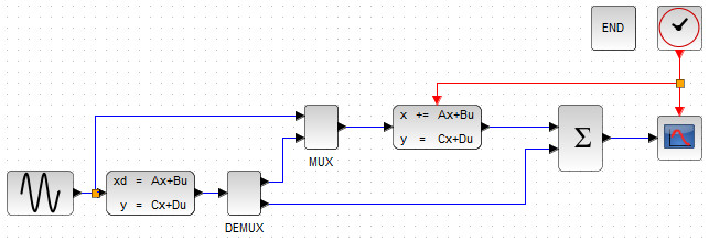 Рисунок 103. Реализация динамической системы с дискретным наблюдателем в Xcos
