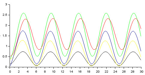 Рисунок 102б. Графики 3-х фазовых переменных и двумерный наблюдатель