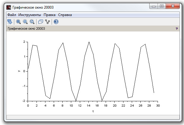 Рисунок 13. а) Моделирование синусоидального сигнала с различными внутренними параметрами блоков, время моделирования 30 сек.