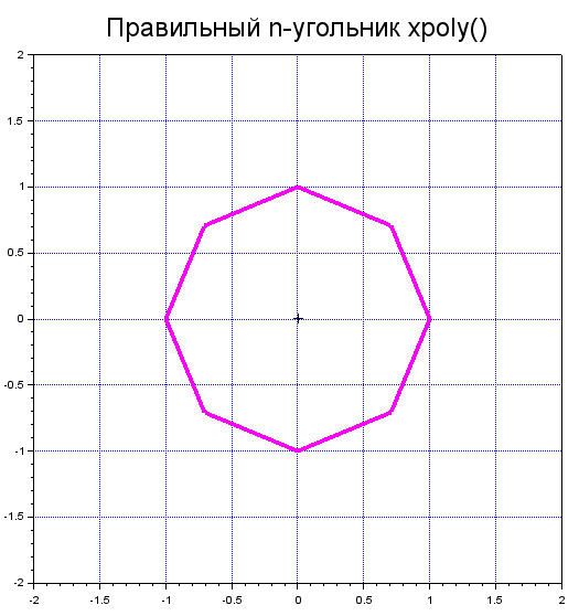 Правильный многоугольник с помощью xpoly()