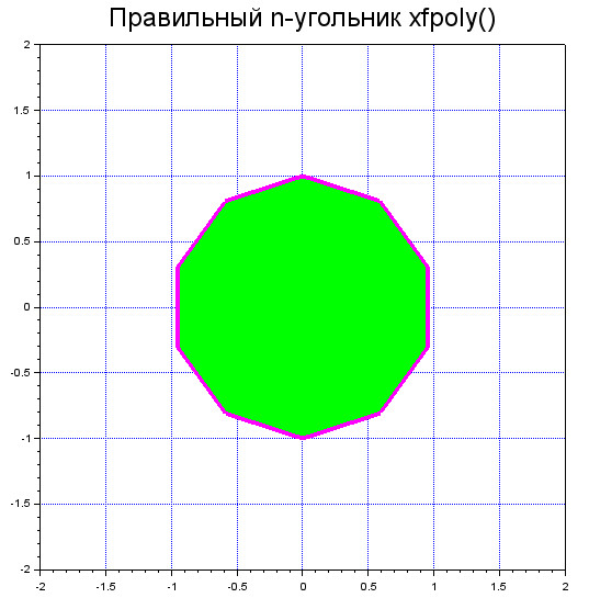 Правильный многоугольник с помощью xfpoly()