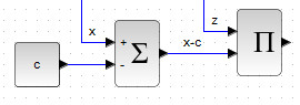 Рисунок 59. Блок схема части третьего уравнения системы (1)