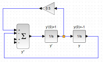 Рисунок 34. Добавление соединительных линий между интеграторами и сумматором.